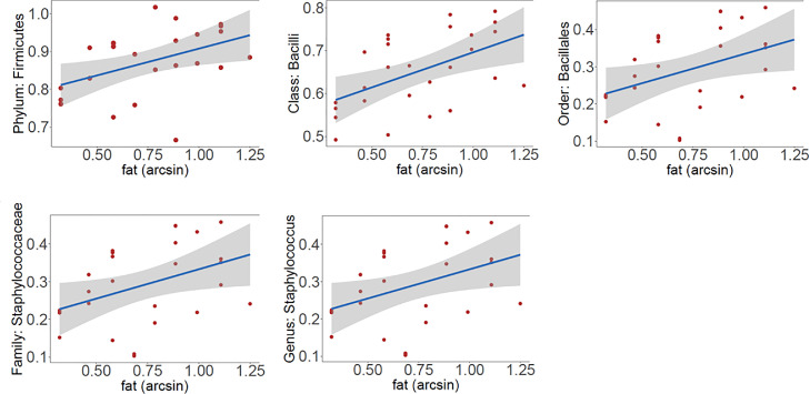 Fig 4A