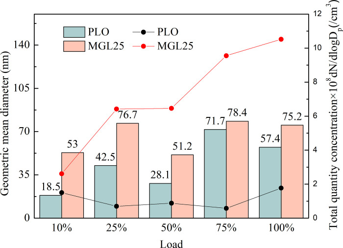 Fig 13