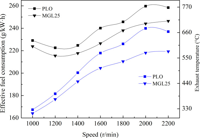 Fig 10