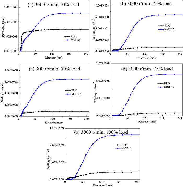 Fig 12