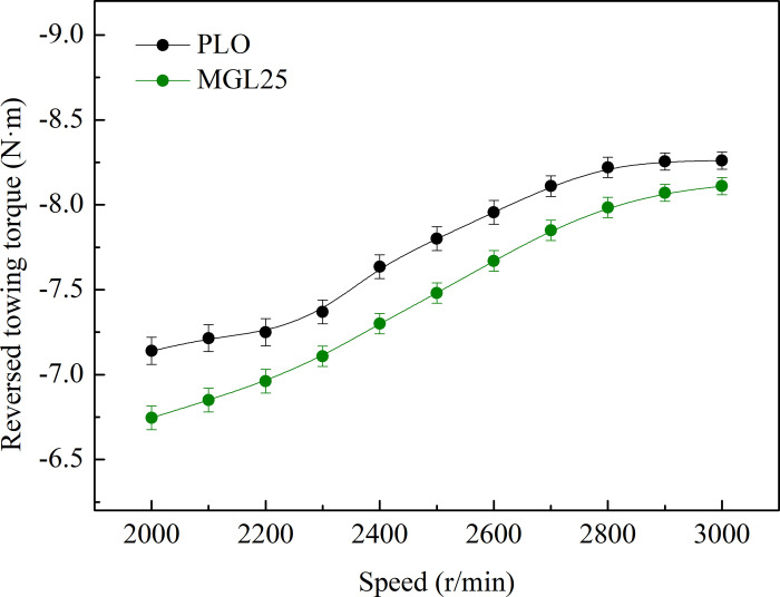 Fig 9