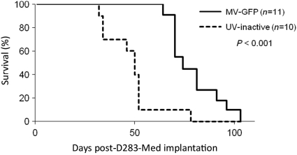 Fig. 4.