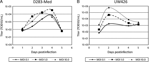 Fig. 3.