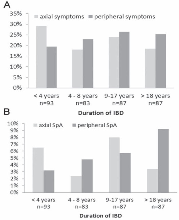 Figure 2)