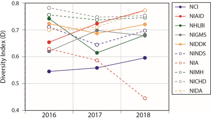 FIGURE 1