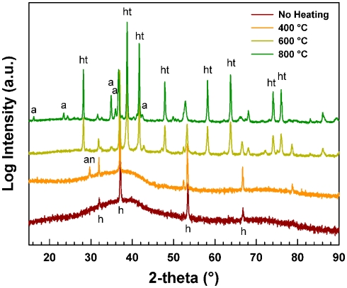 Figure 9