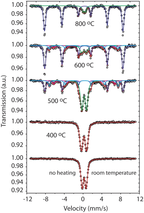 Figure 10