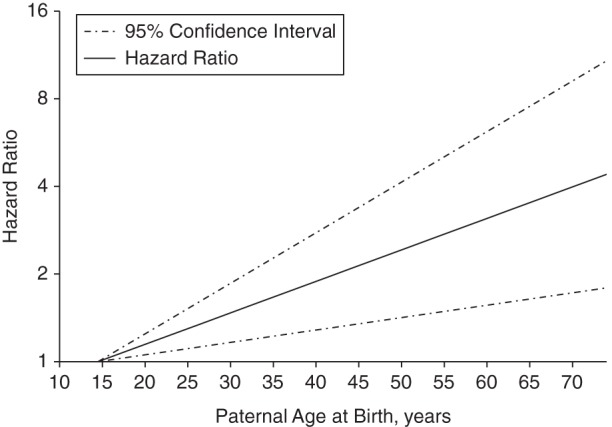 Figure 1.