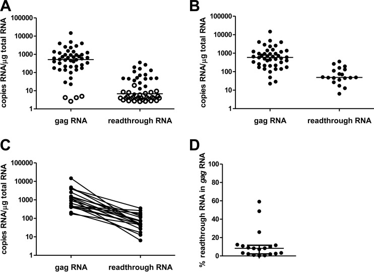 FIG 4