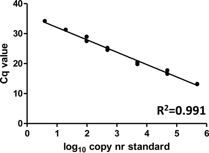 FIG 2