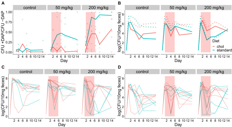 Figure 5—figure supplement 1.