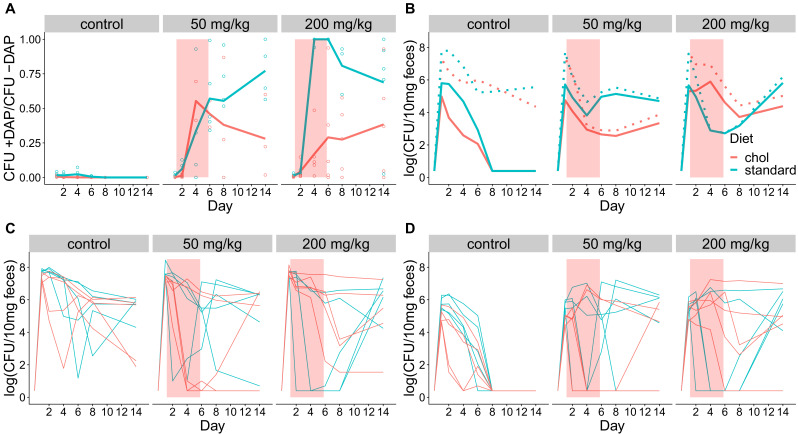 Figure 5—figure supplement 4.