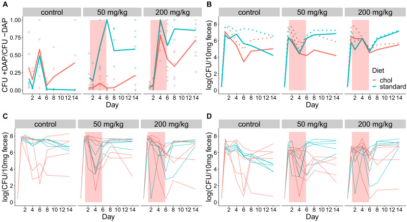 Figure 5—figure supplement 2.