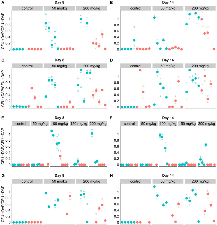 Figure 5—figure supplement 5.