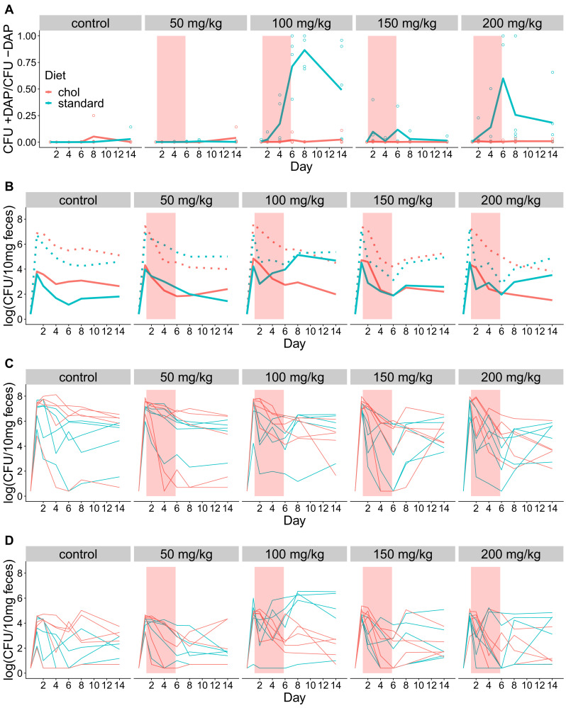 Figure 5—figure supplement 3.