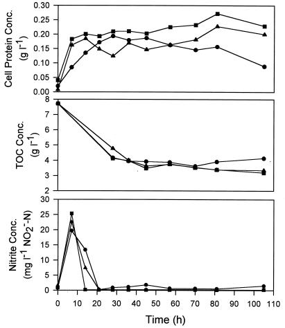 FIG. 6