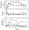 FIG. 7