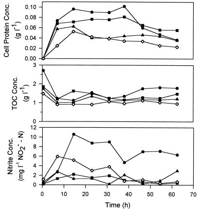 FIG. 7