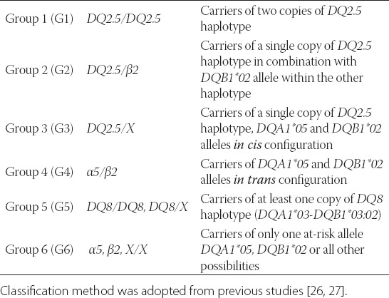 graphic file with name BJBMS-14-171-g001.jpg