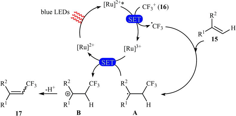 Scheme 10