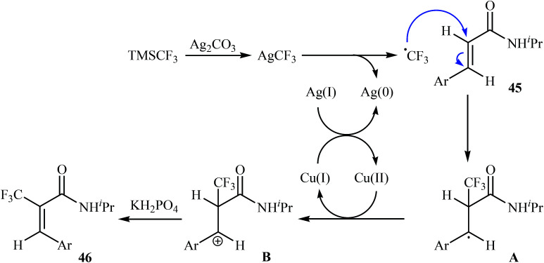 Scheme 26