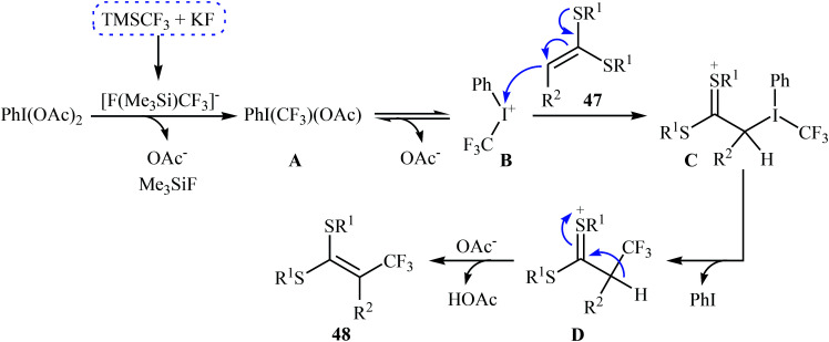 Scheme 28