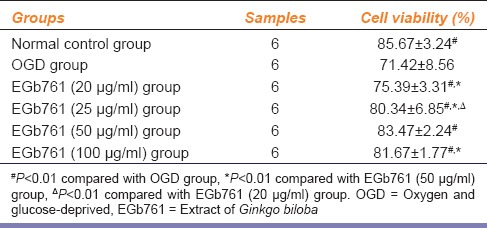 graphic file with name IJPharm-47-101-g001.jpg