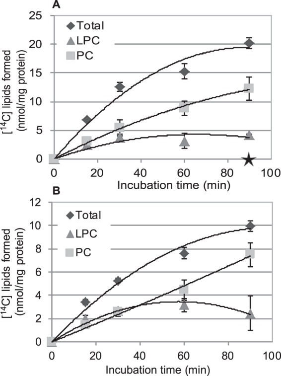 FIGURE 10.