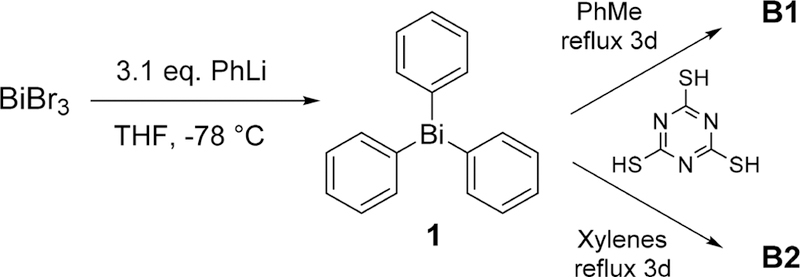 Scheme 1.