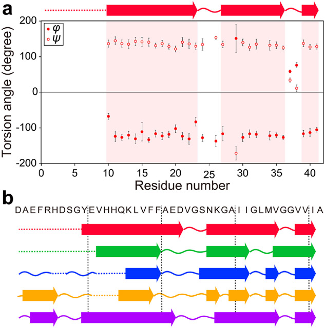 Figure 5.