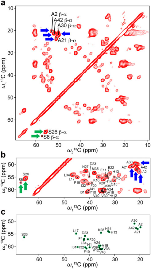 Figure 3.