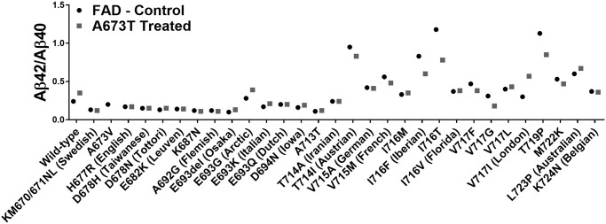 Fig 5