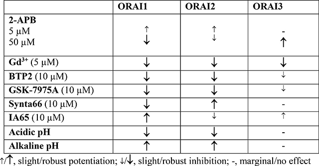 graphic file with name nihms-1627403-f0007.jpg