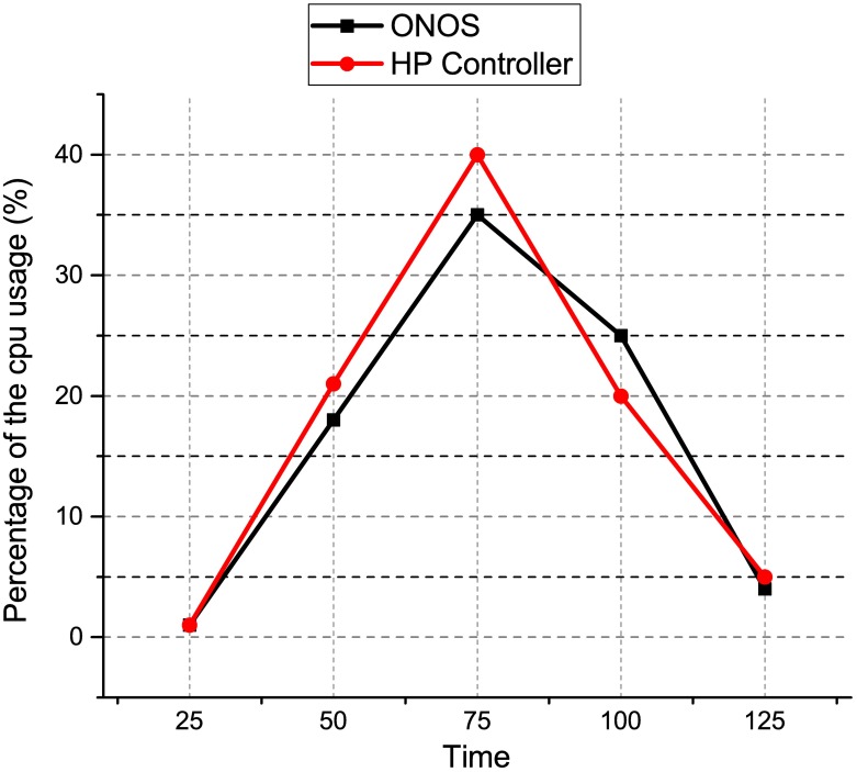 Fig 11