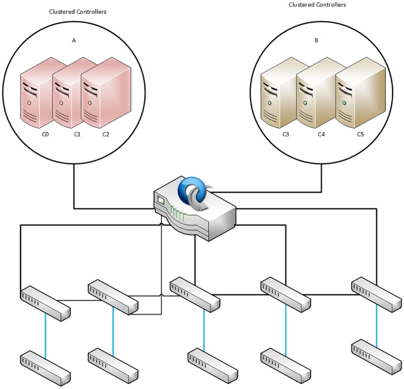 Fig 3