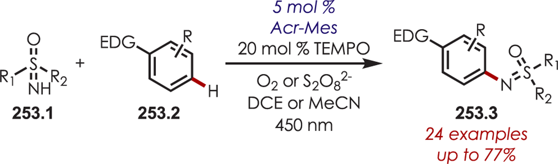 Scheme 253.