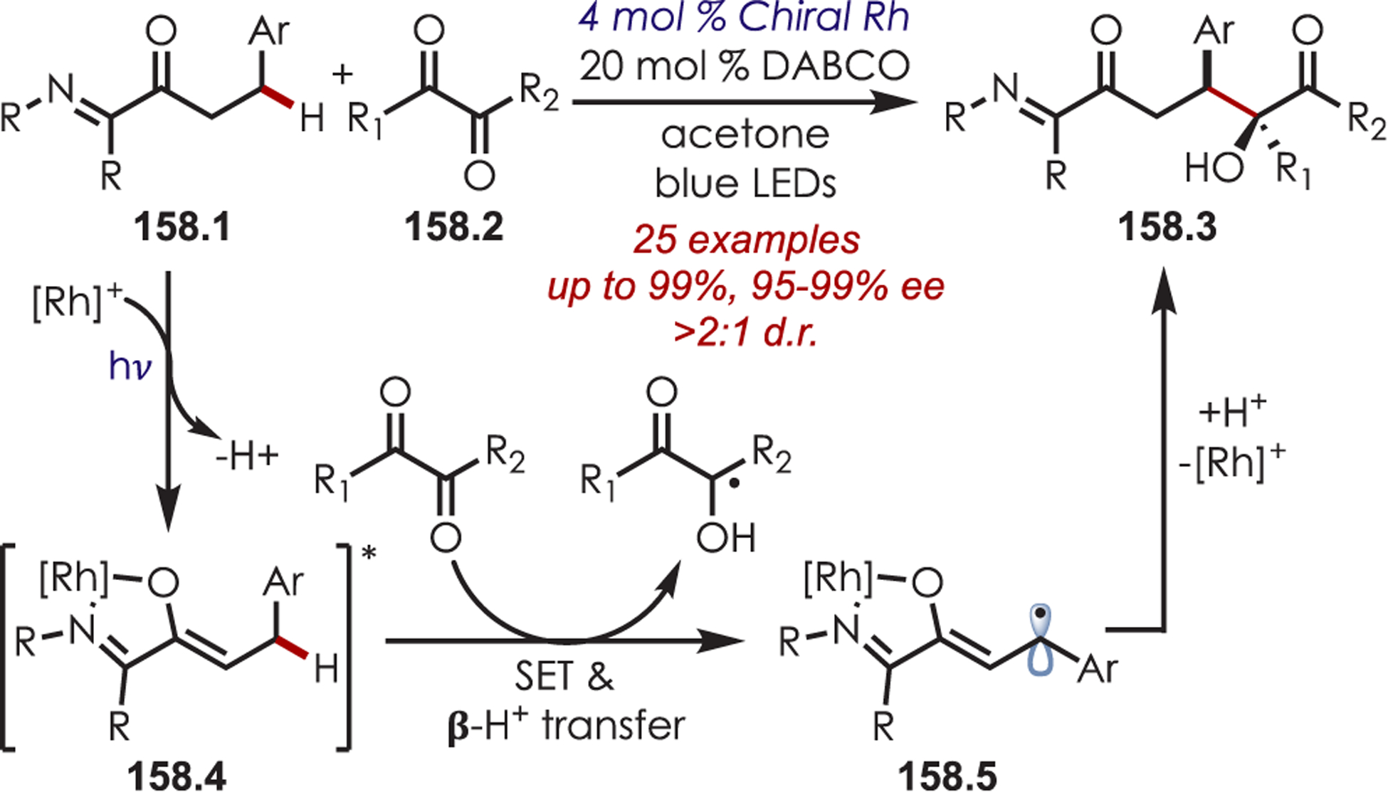 Scheme 158.