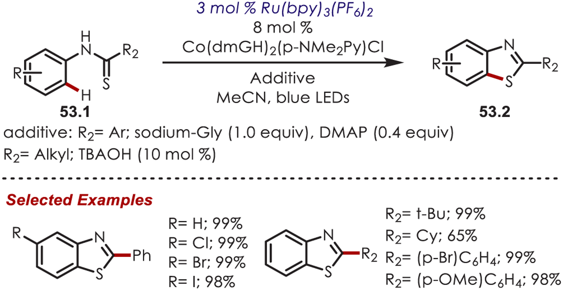 Scheme 53.