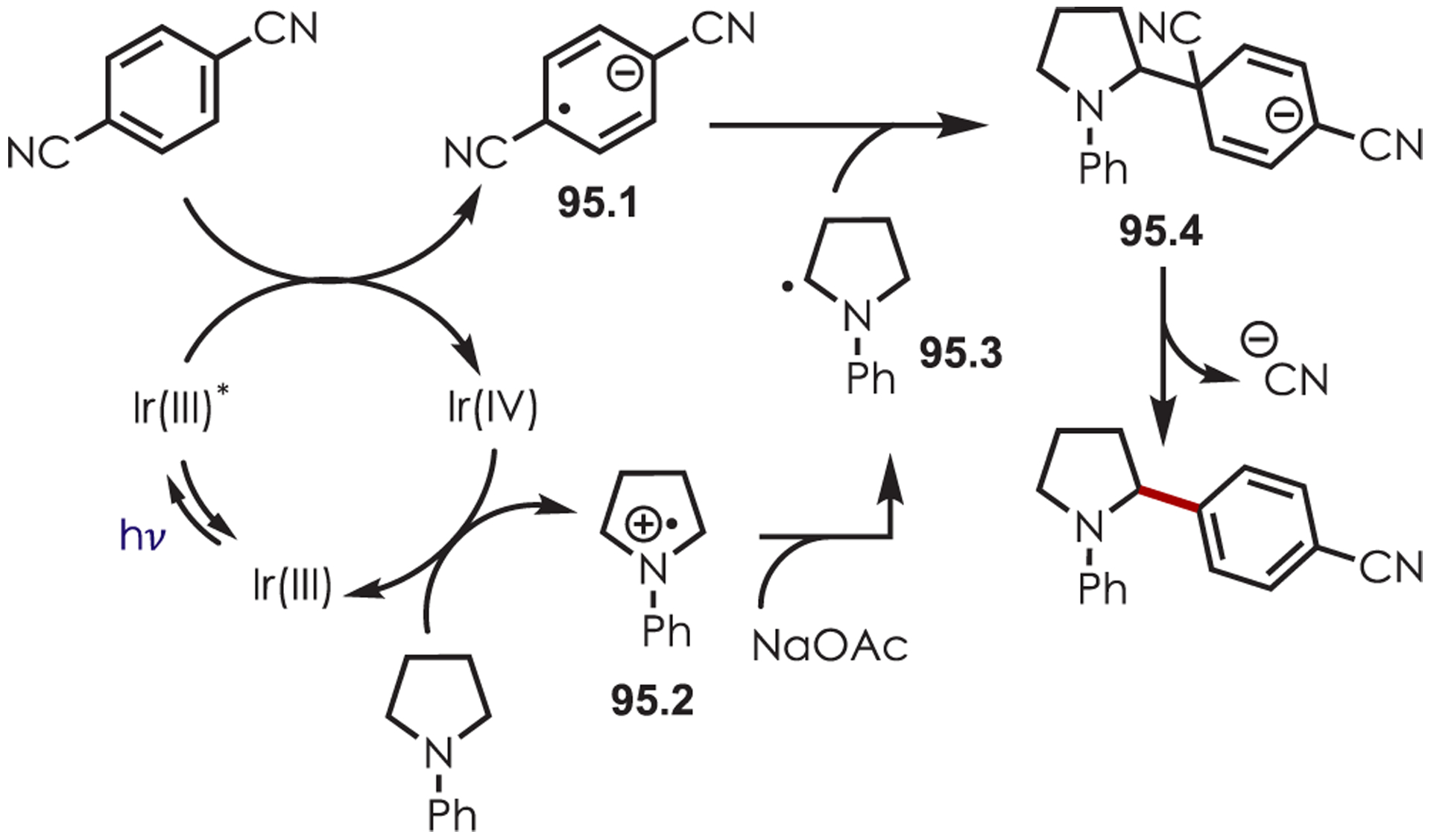 Scheme 95.