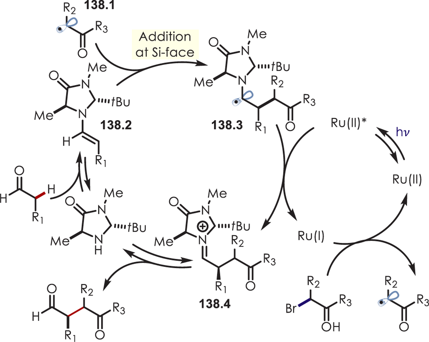 Scheme 138.