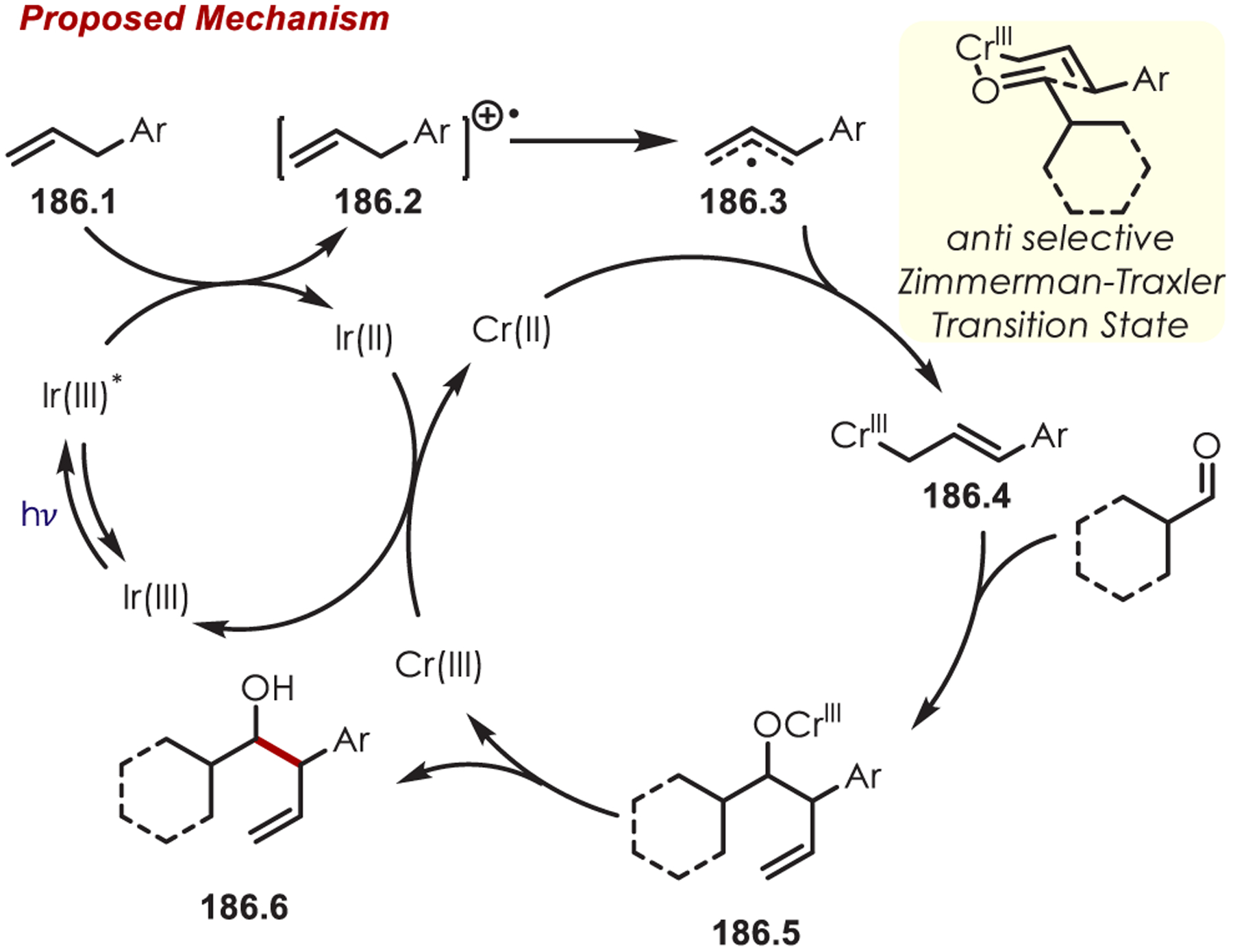 Scheme 186.