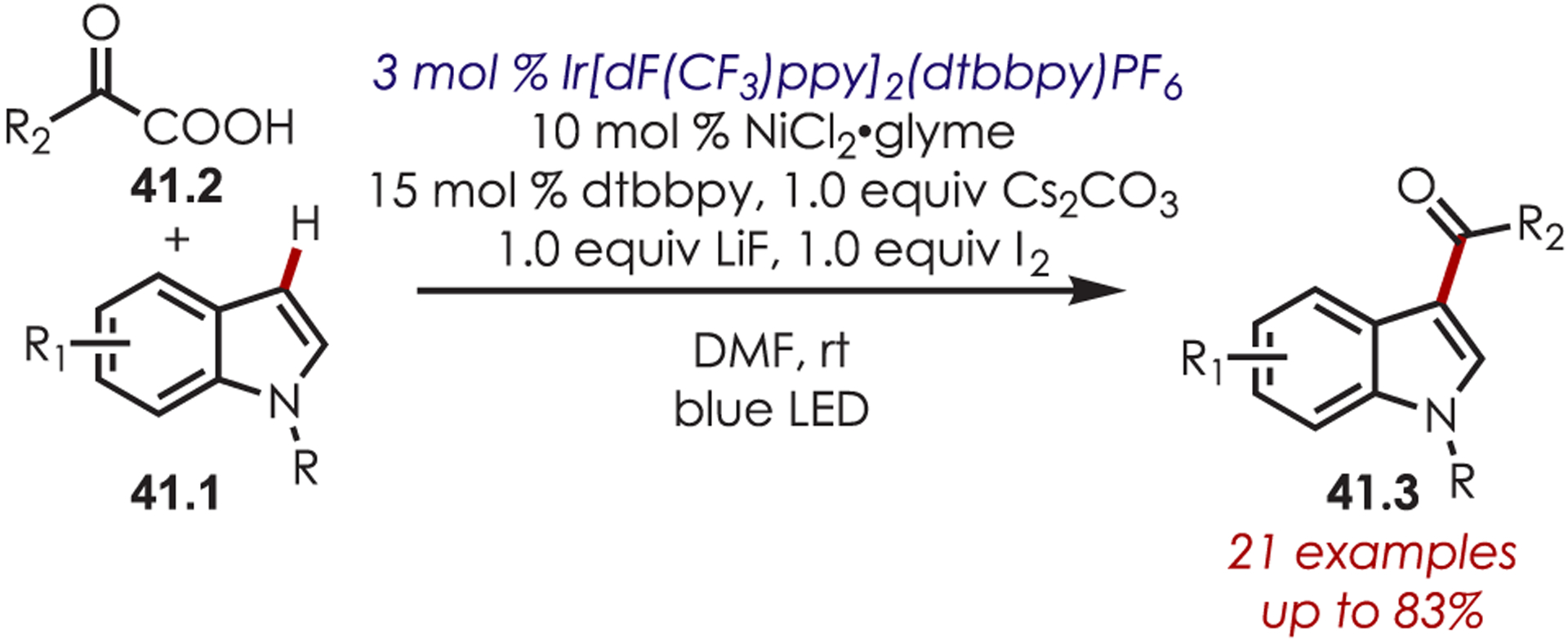 Scheme 41.