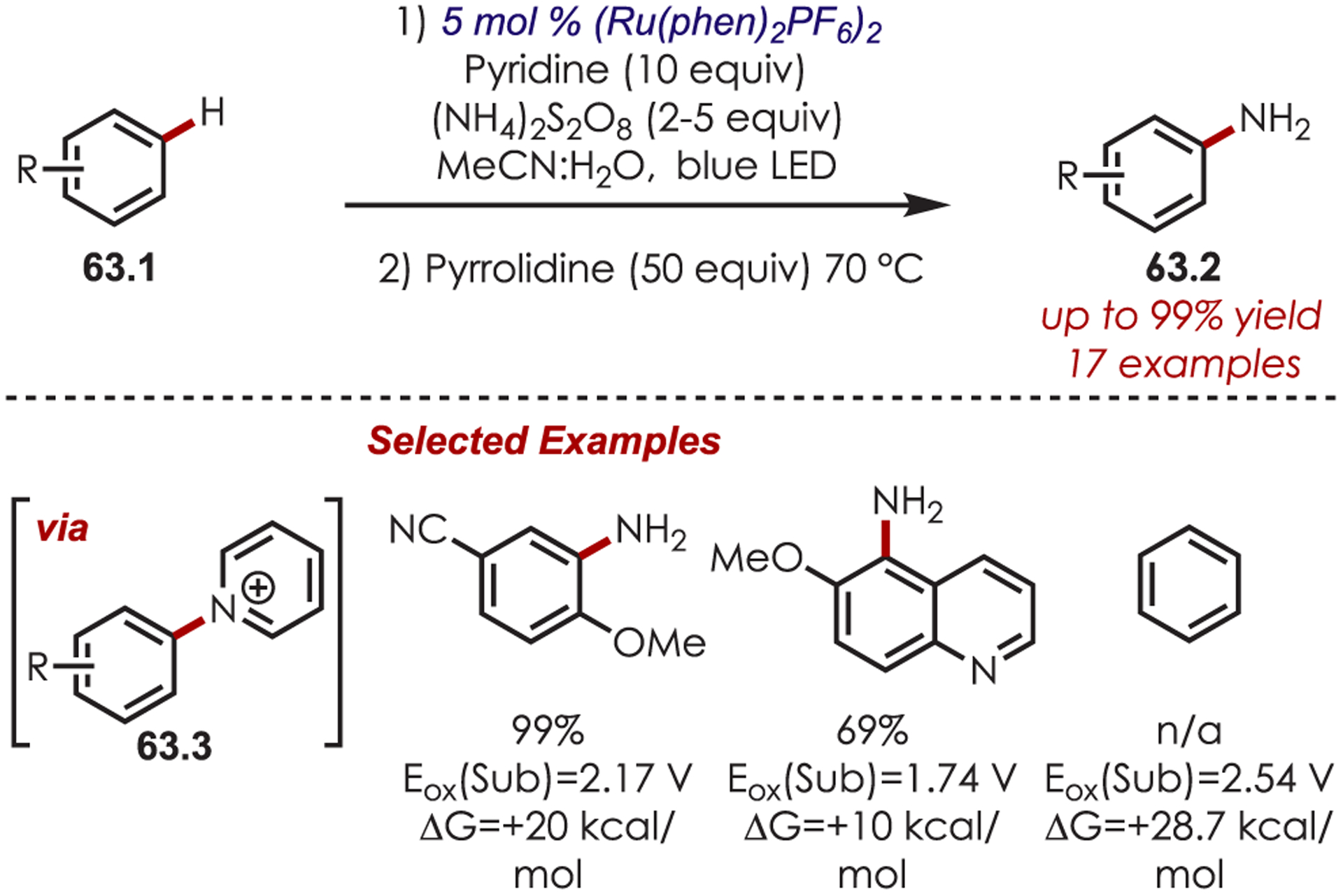 Scheme 63.