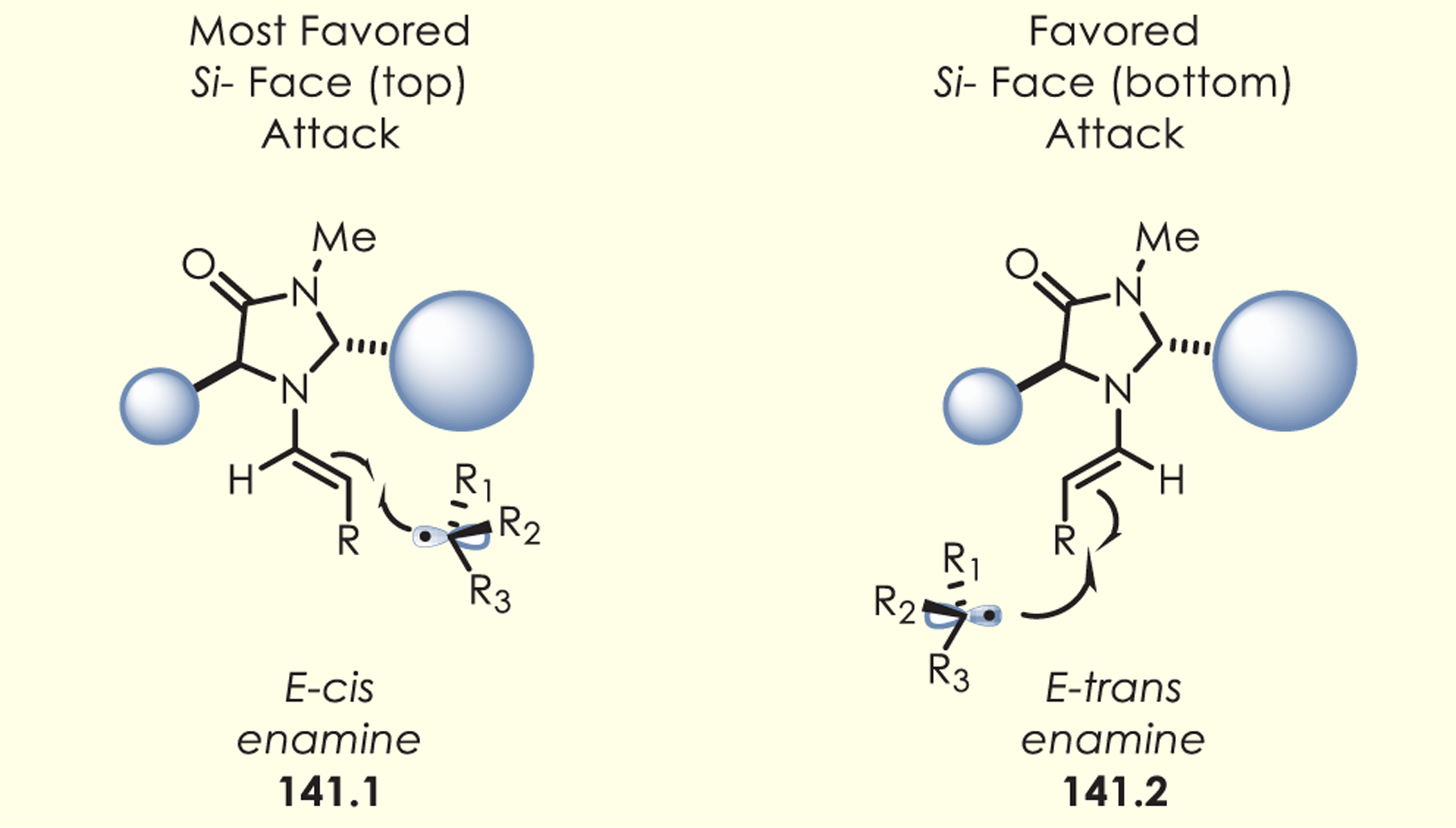 Scheme 141.