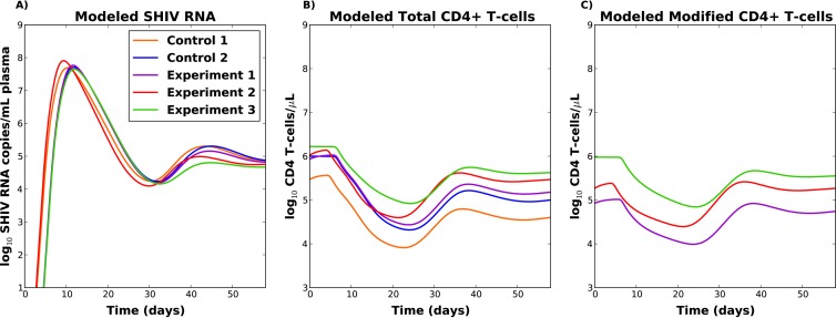 FIG 4