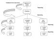 Flow of information and reports of the disease surveillance after
2012East Azerbaijan earthquake.
