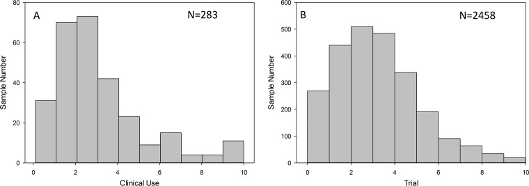 FIG 1