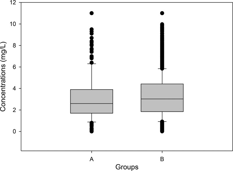 FIG 2