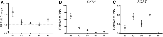 FIG. 4.