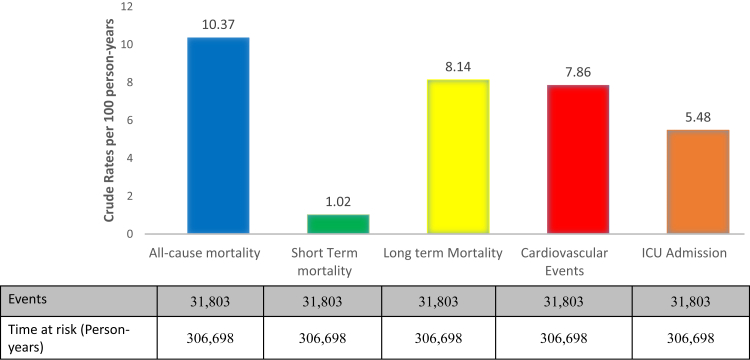 Figure 2